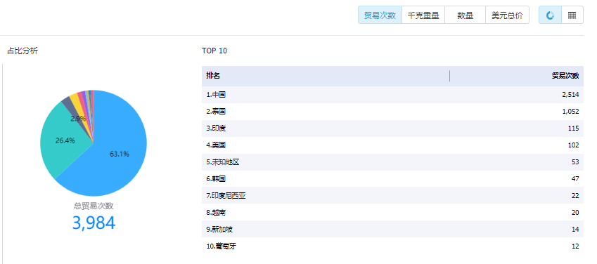 找国外客户,如何寻找国外客户,外贸客户 找国外客户,如何寻找国外客户,外贸客户