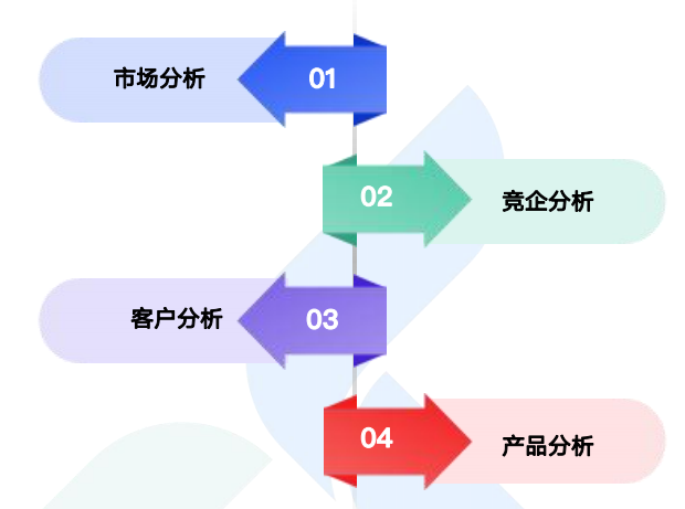 商情洞察,k8凯发国际,k8凯发国际商情洞察