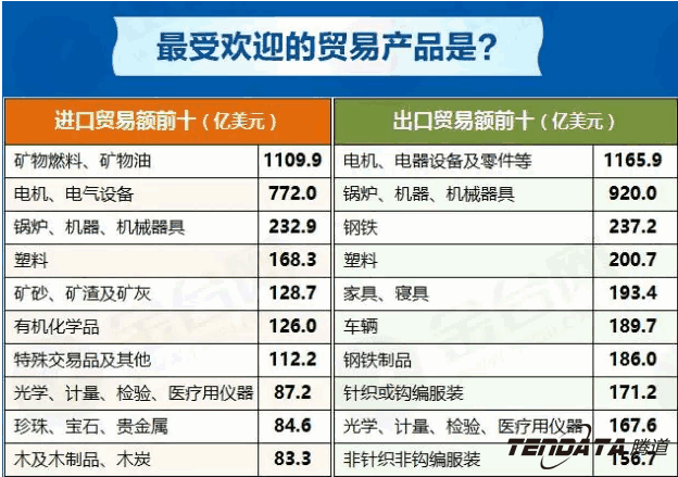 中美贸易,外贸企业,一带一路,k8凯发国际,外贸数据,P2P,海外邀约,贸易