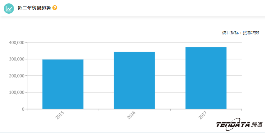 外贸企业,一带一路,印尼,转型,k8凯发国际,外贸数据
